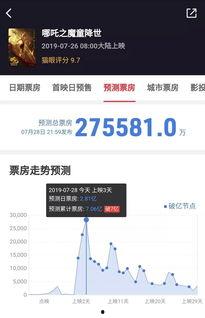 今日头条票房30亿,今日头条票房突破30亿！