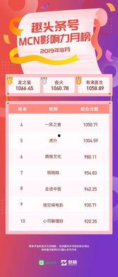 头条号风云,揭秘热门话题背后的传播密码