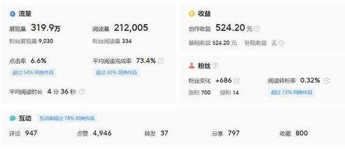 头条只有粉丝能看吗,揭秘只有粉丝才能一睹为快的精彩内容